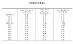 前三季度国民经济运行稳中有进 向好因素累积增多