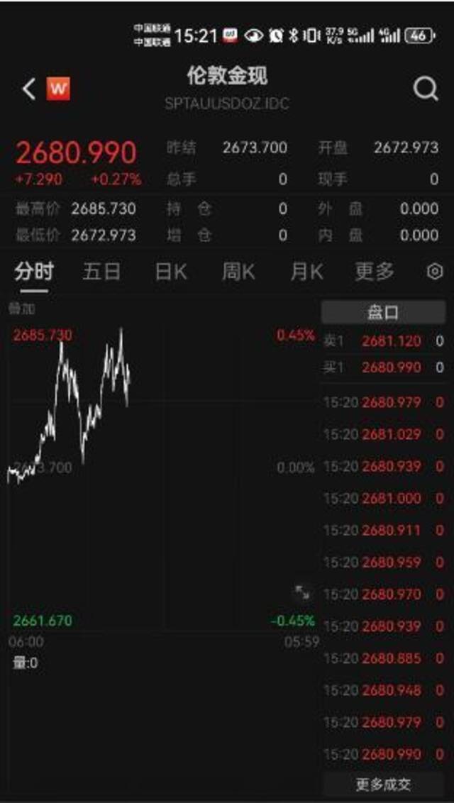 金饰价格突破800元大关