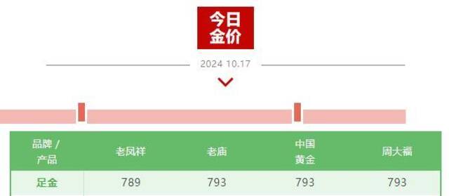 金饰价格突破800元大关