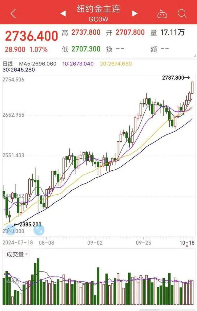 金项链、金戒指、金镯子……1克冲上800元！“700元的时候觉得太贵没买”，准备结婚的人更纠结了