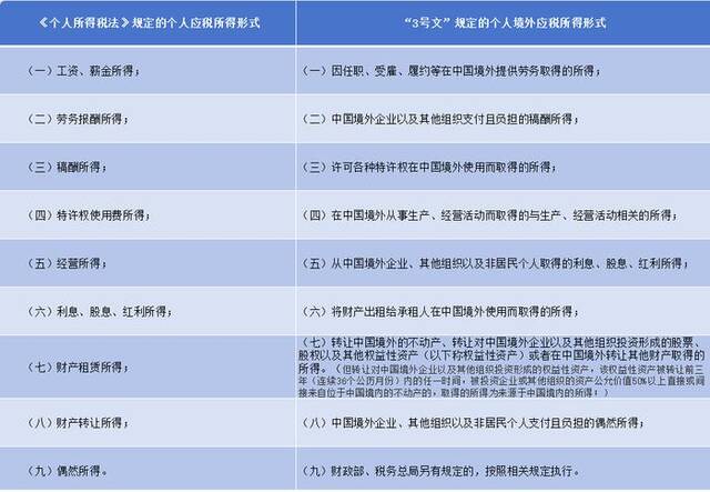 中国将征收“海外富人税”？律师：政策法律一直都有，全球征税大势所趋