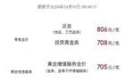 金项链、金戒指、金镯子……1克冲上800元！“700元的时候觉得太贵没买”，准备结婚的人更纠结了