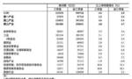 国家统计局：三季度金融业GDP同比增长6.2%