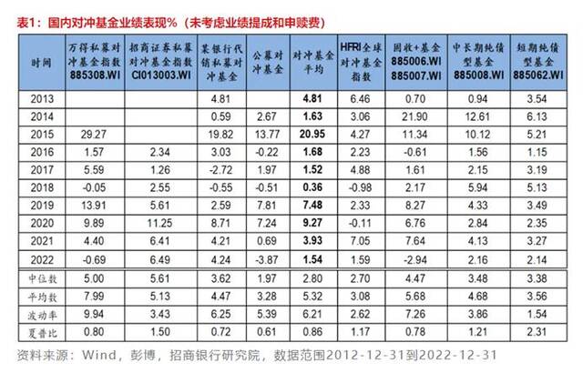 幻方量化独家回应舍弃对冲，业内表态：不跟！