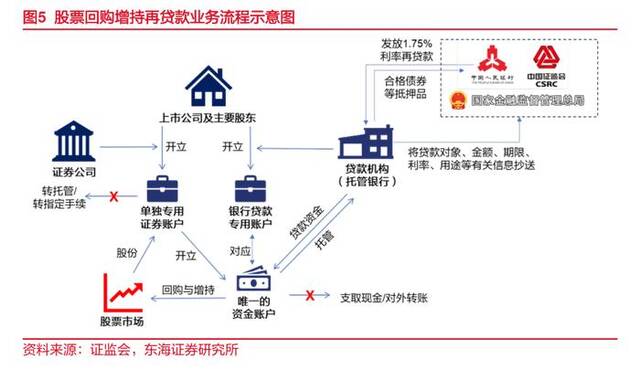 首单增持回购再贷款有望落地深圳 知情人士：招商局旗下已有统一部署，最早明后天发布具体消息