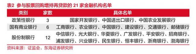 首单增持回购再贷款有望落地深圳 知情人士：招商局旗下已有统一部署，最早明后天发布具体消息