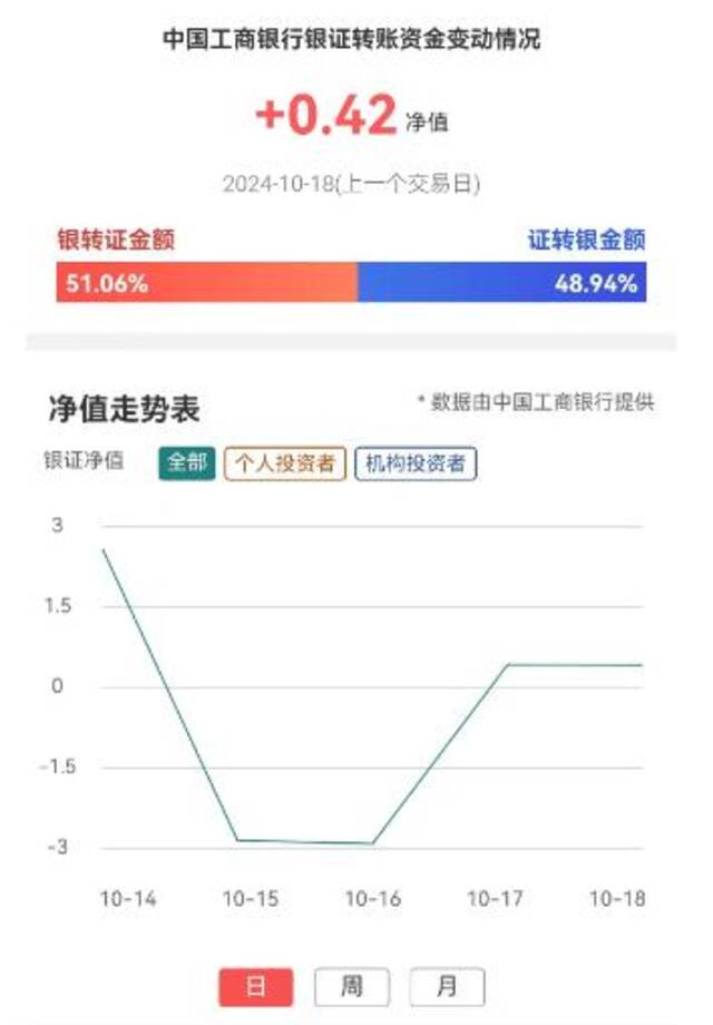 今日降息，LPR或将迎来年内最大降幅