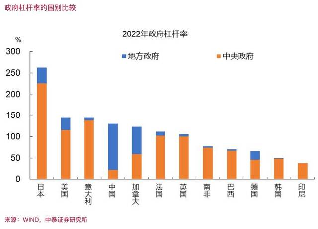 李迅雷：财政政策空间有多大