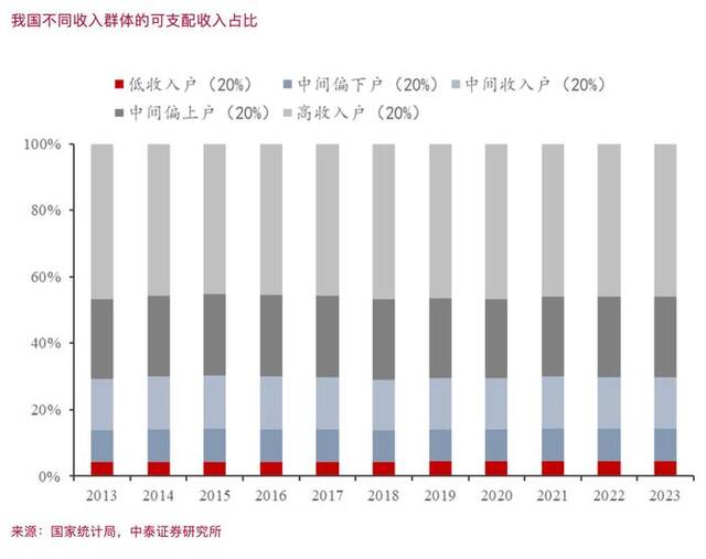 李迅雷：财政政策空间有多大