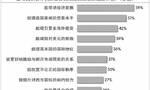 环球时报研究院公布民调结果：12国受访民众认为，中国最能为“全球南方”发展赋能