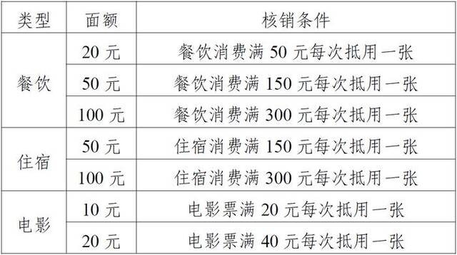 明天10点开抢，河南又一波消费券来了！