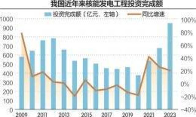 AI的尽头是能源，亚马逊加入谷歌、微软行列，布局核能