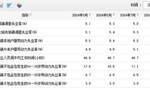 国家统计局：9月全国城镇不含在校生的16-24岁劳动力失业率为17.6%