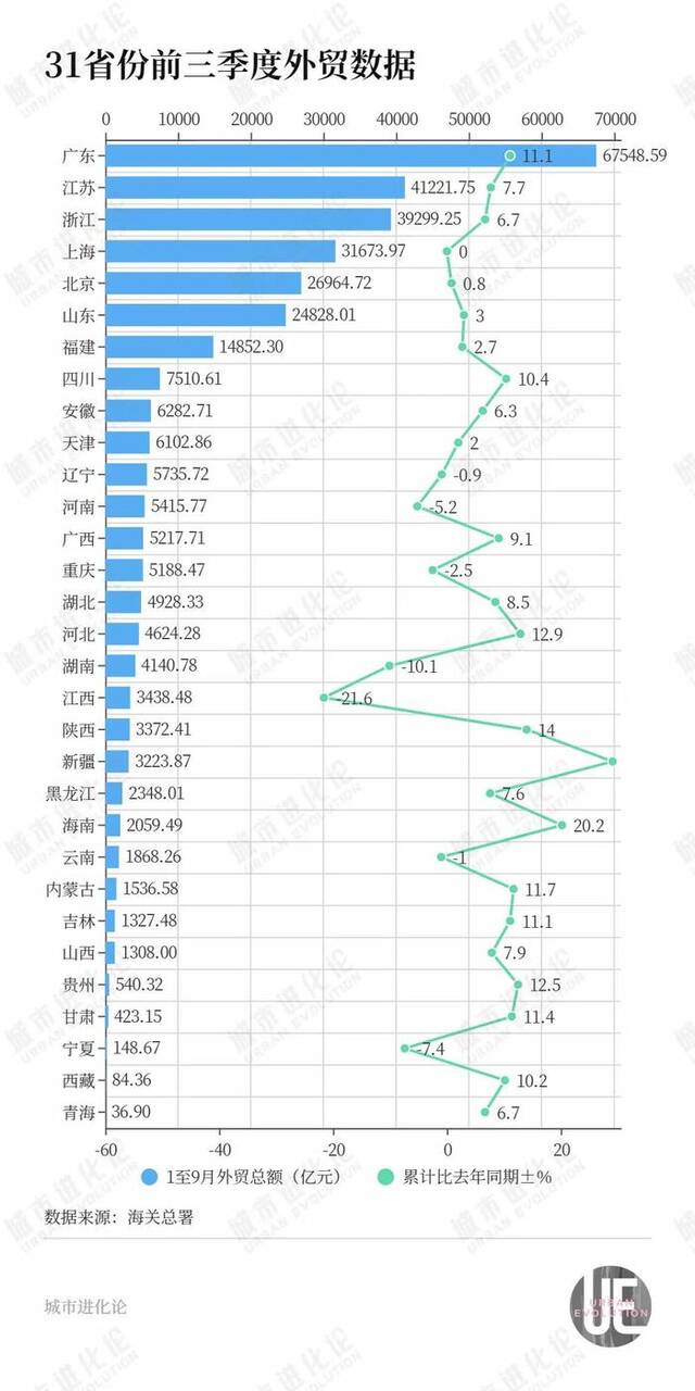 冲刺“终点线”，“腰部”省份洗牌了？