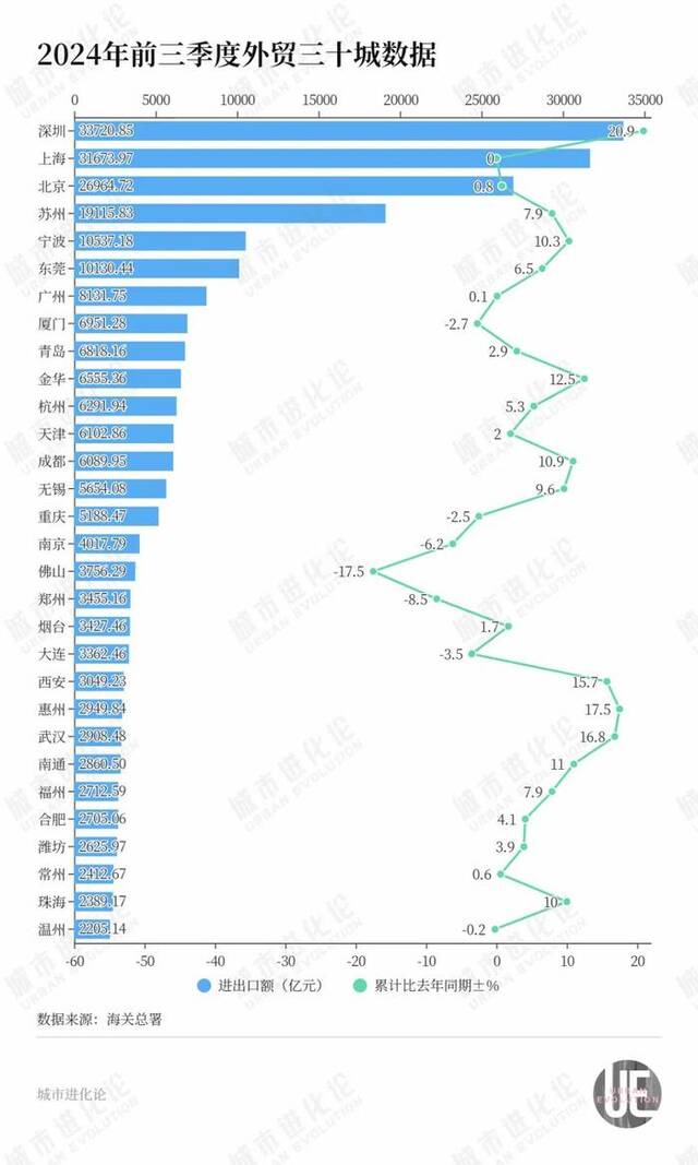 冲刺“终点线”，“腰部”省份洗牌了？