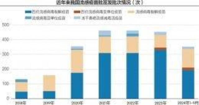 国产流感疫苗竞争空前：三价、四价均现历史最低价