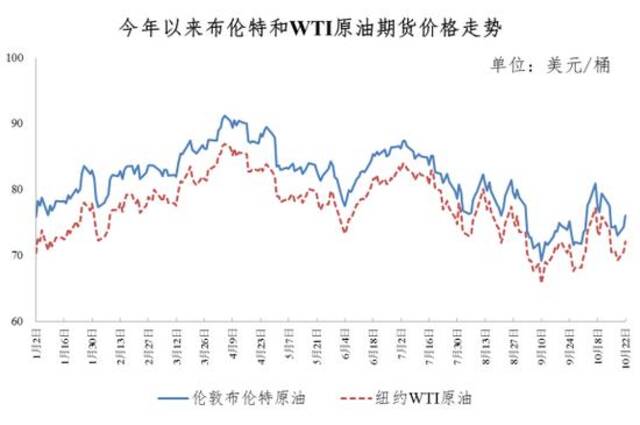 重要通知！今晚调油价，加满一箱油将多花3.5元