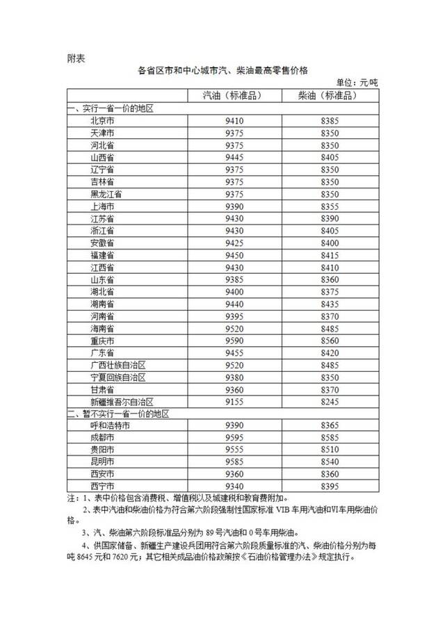 10月23日24时起，国内汽、柴油价格每吨分别上涨90元和85元