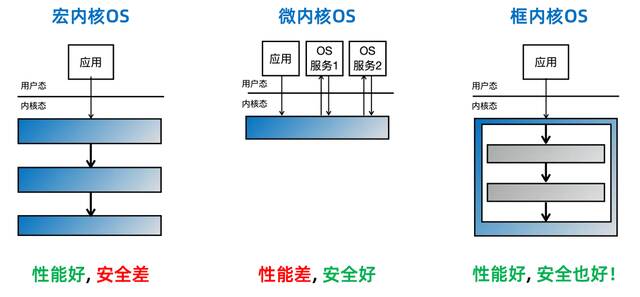 “星绽”操作系统内核开源：Rust 语言开发，首创框内核架构