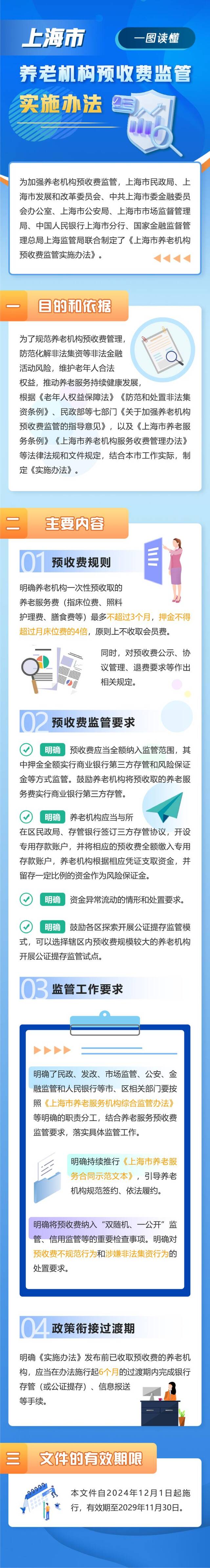 防范非法集资等风险！上海市出台新规 加强养老机构预收费监管