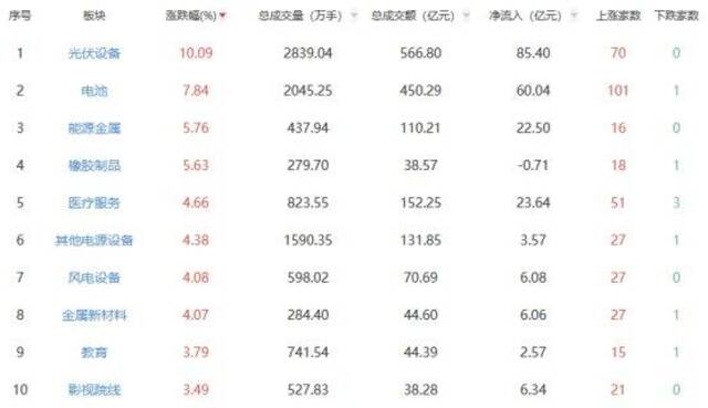 沪指站上3300点，北证50涨超8%续创历史新高