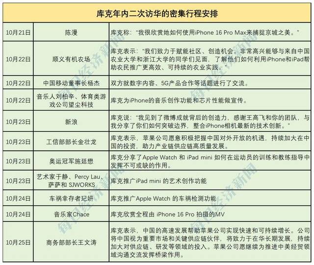 图片来源：每经制图（根据公开信息整理）