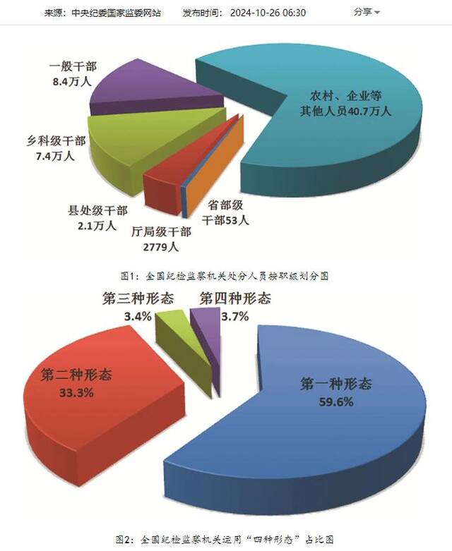 全国7.7万现任或原任村支书、村主任被立案！有“90后”村支书骗取补偿款被通报