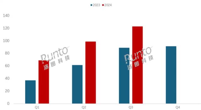 家长愿为孩子教育投资 中国学习平板销量猛涨38%：3个月卖了122万台