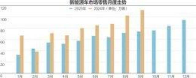 新能源汽车专属年检明年3月实施 插混车费用最贵？