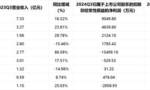 A股多家模拟芯片公司披露三季报，业绩喜忧参半