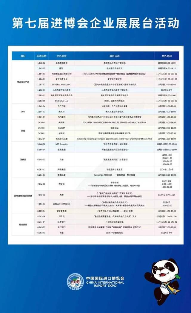 倒计时5天 第七届进博会全量发布馆内活动