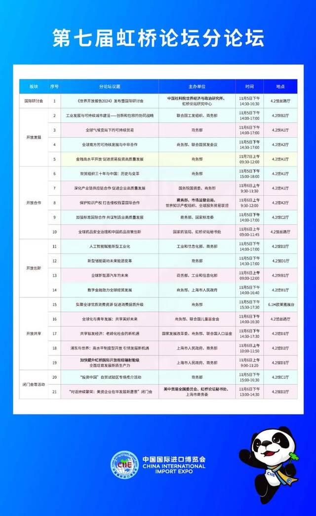 倒计时5天 第七届进博会全量发布馆内活动