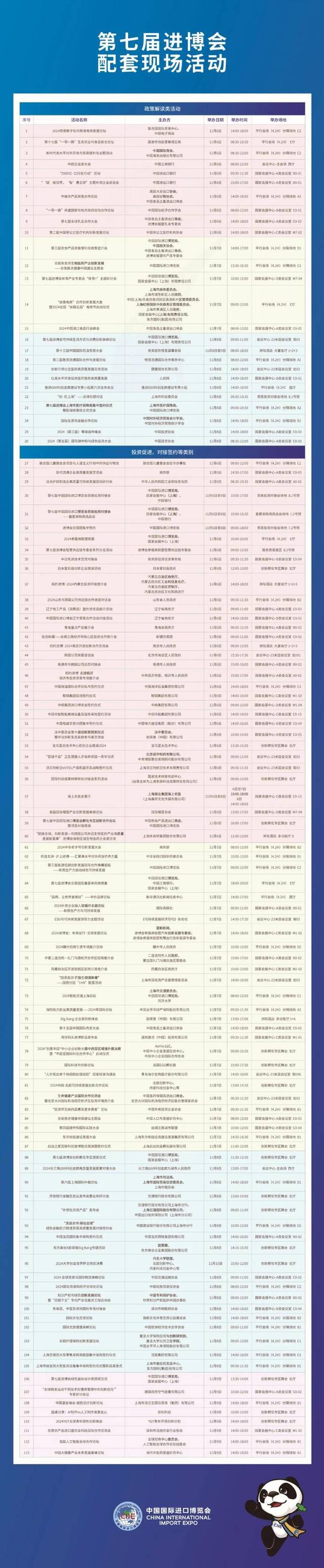 倒计时5天 第七届进博会全量发布馆内活动