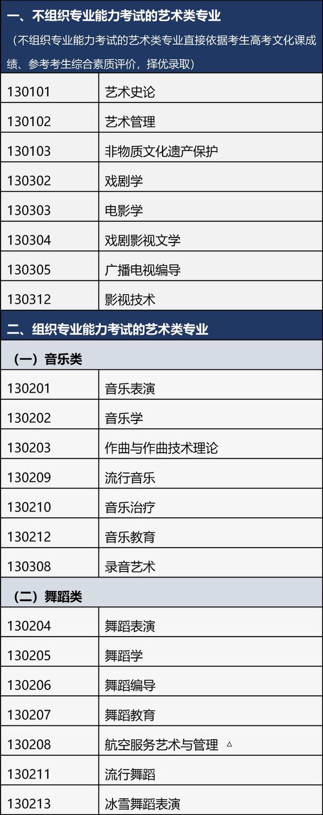 北京2025年艺考报名开始！专业目录公布→