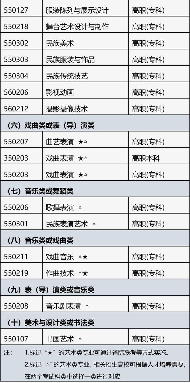 北京2025年艺考报名开始！专业目录公布→