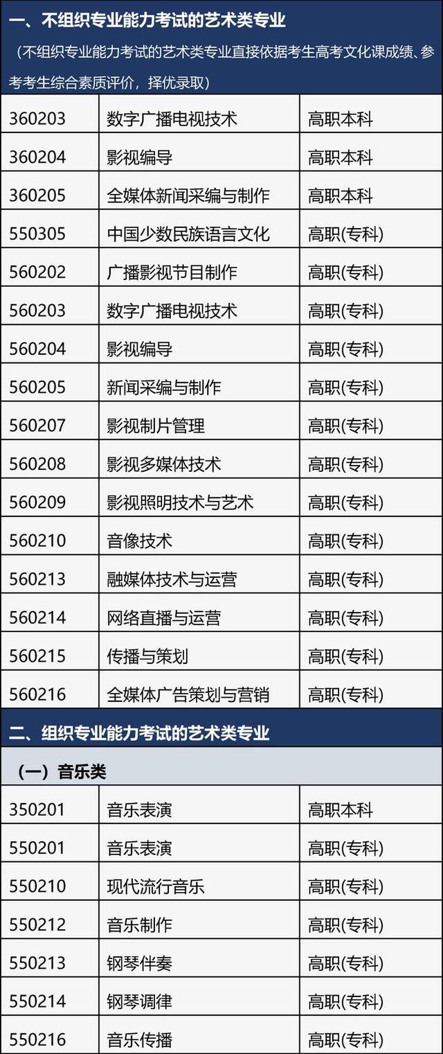 北京2025年艺考报名开始！专业目录公布→