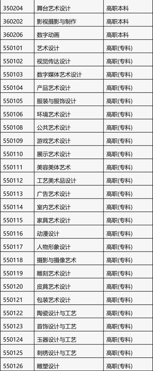 北京2025年艺考报名开始！专业目录公布→