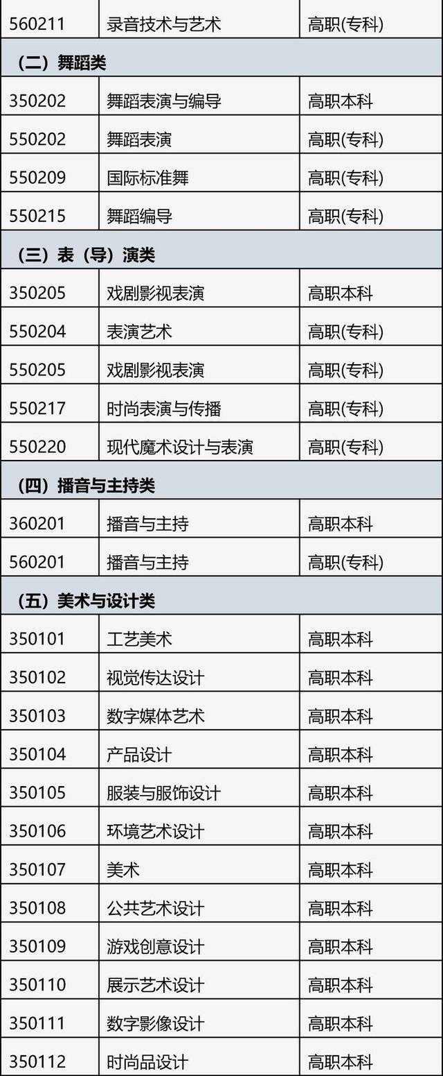 北京2025年艺考报名开始！专业目录公布→