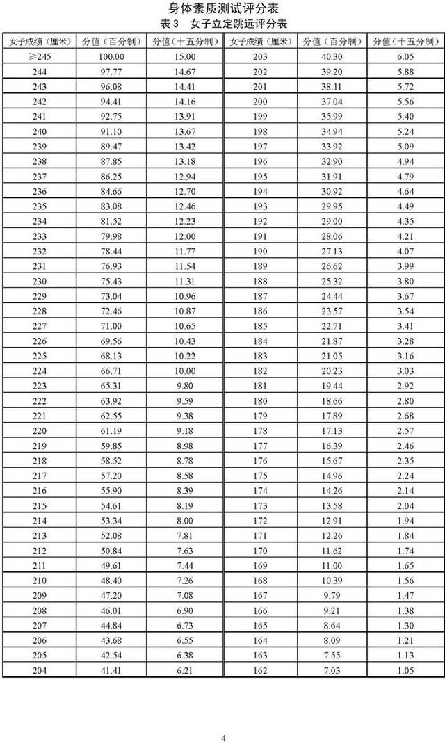 北京2025年高考体育专业考试考生须知公布，考试项目&标准→