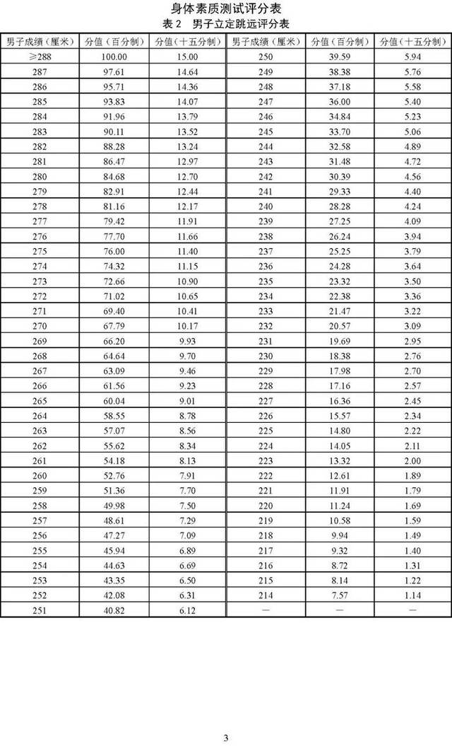 北京2025年高考体育专业考试考生须知公布，考试项目&标准→