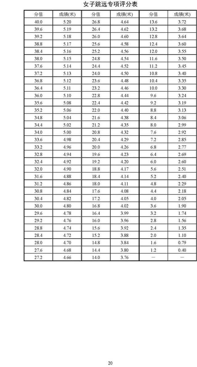 北京2025年高考体育专业考试考生须知公布，考试项目&标准→