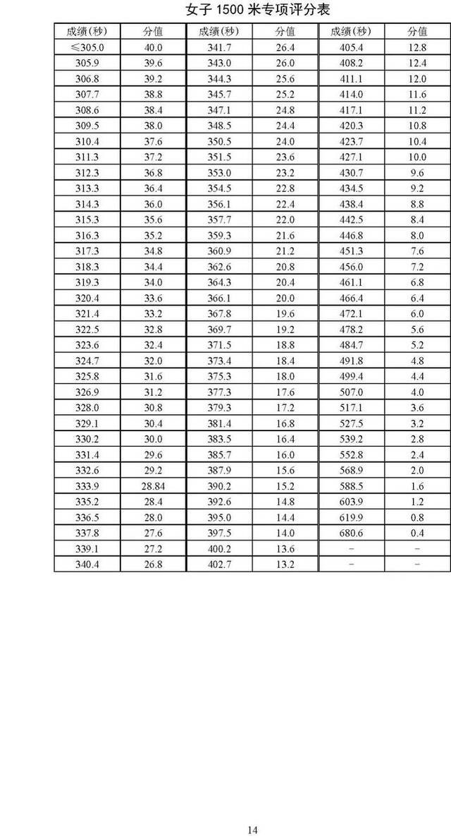 北京2025年高考体育专业考试考生须知公布，考试项目&标准→