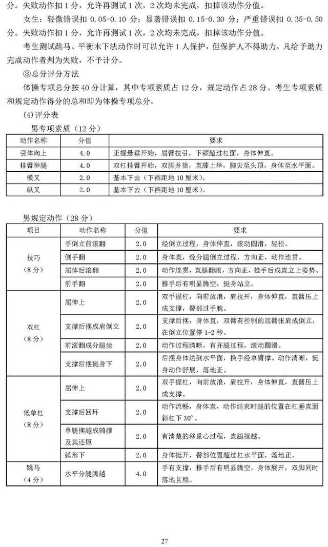 北京2025年高考体育专业考试考生须知公布，考试项目&标准→