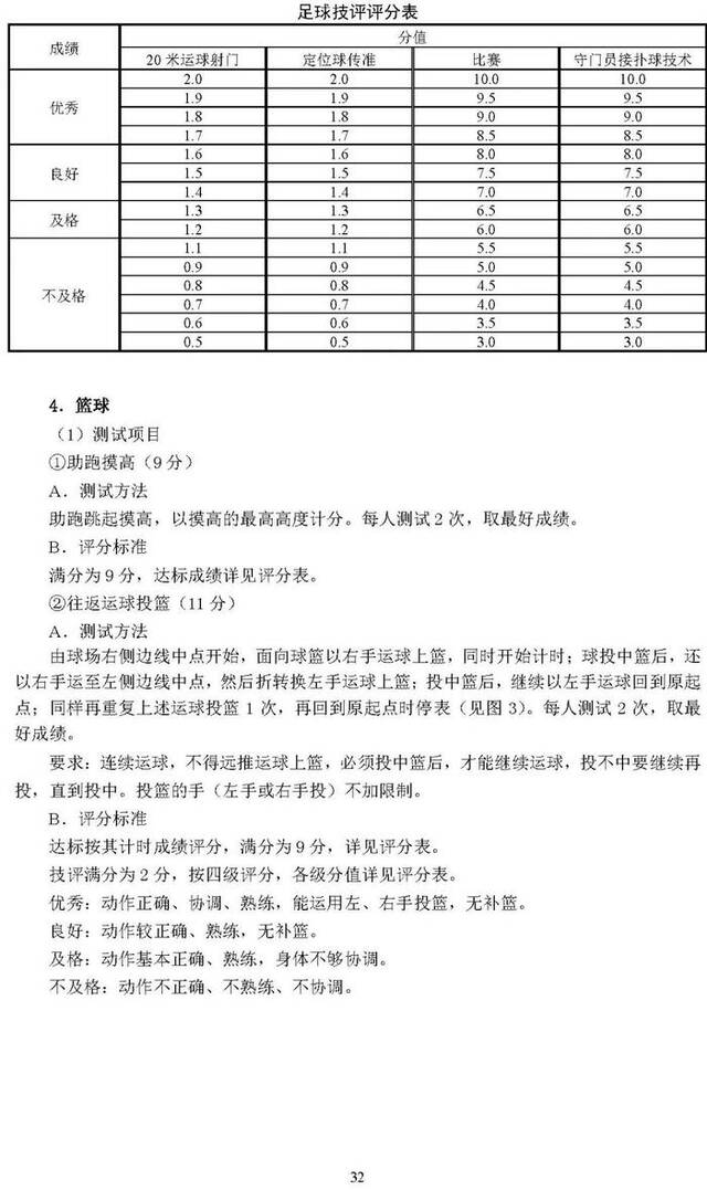 北京2025年高考体育专业考试考生须知公布，考试项目&标准→