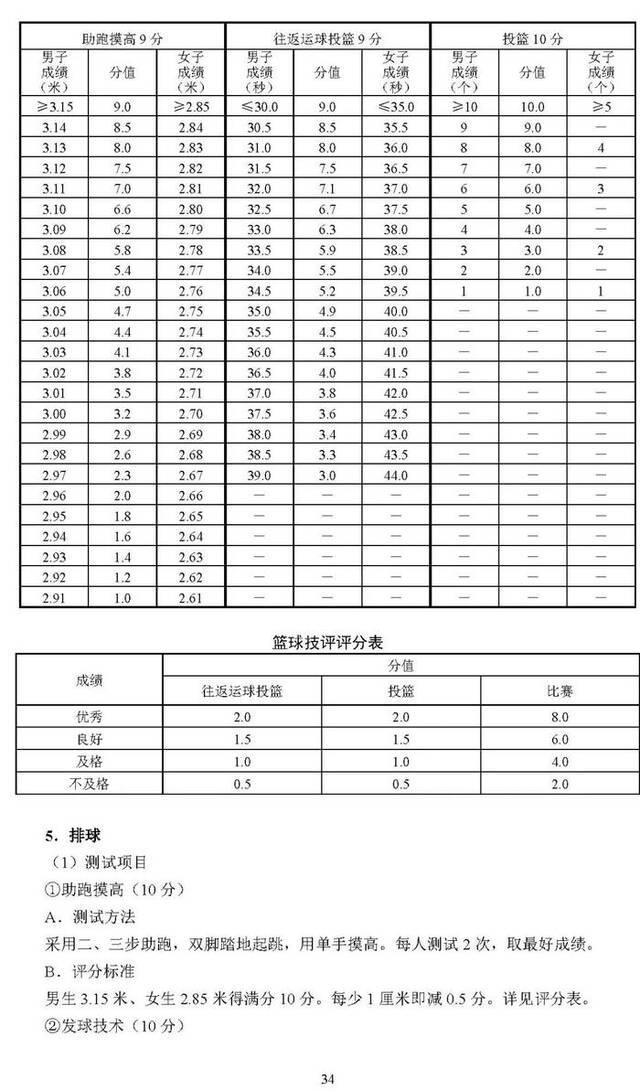 北京2025年高考体育专业考试考生须知公布，考试项目&标准→