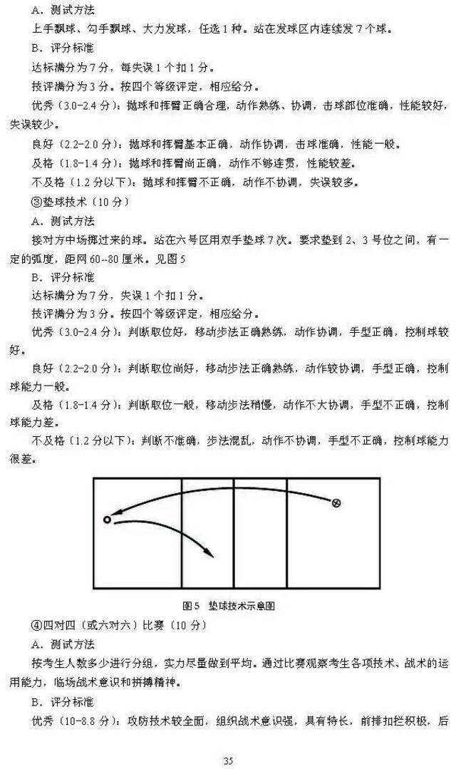 北京2025年高考体育专业考试考生须知公布，考试项目&标准→