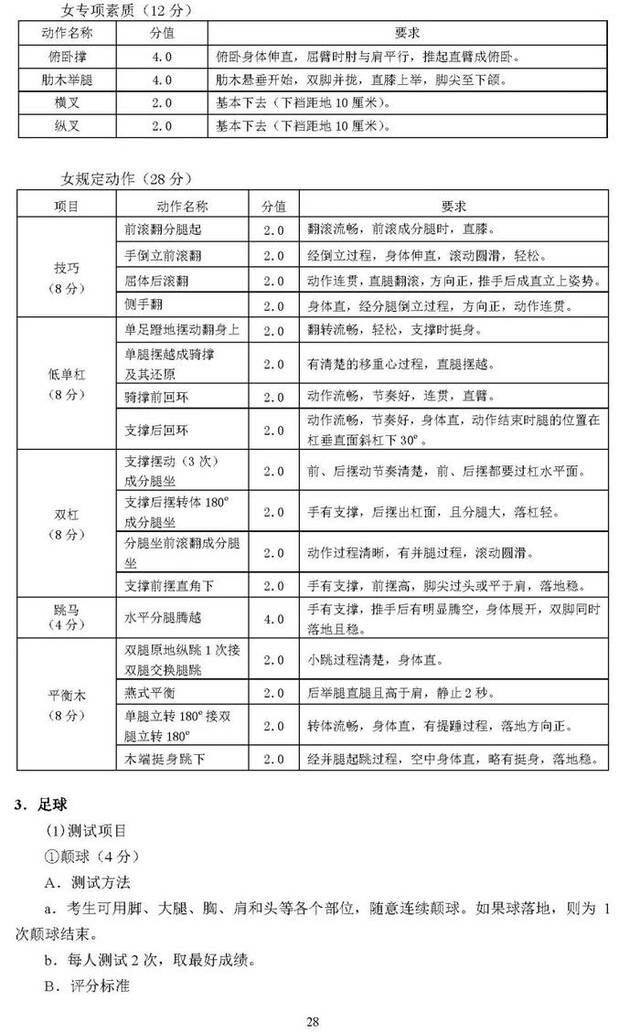 北京2025年高考体育专业考试考生须知公布，考试项目&标准→