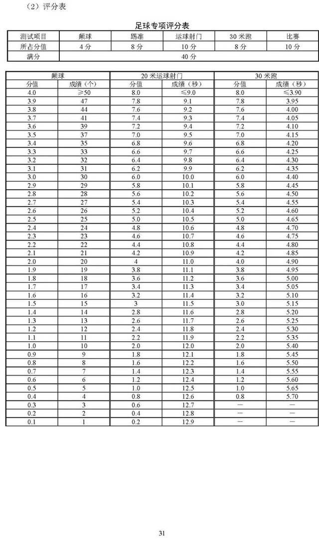 北京2025年高考体育专业考试考生须知公布，考试项目&标准→