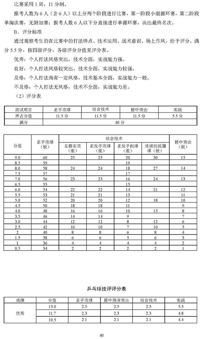 北京2025年高考体育专业考试考生须知公布，考试项目&标准→