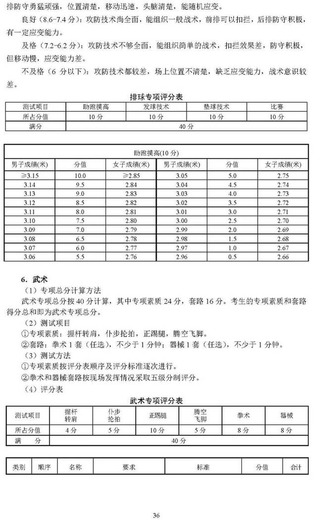 北京2025年高考体育专业考试考生须知公布，考试项目&标准→